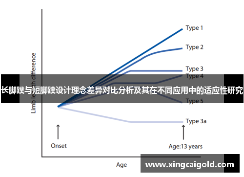 长脚蹼与短脚蹼设计理念差异对比分析及其在不同应用中的适应性研究