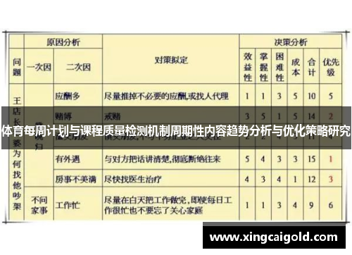 体育每周计划与课程质量检测机制周期性内容趋势分析与优化策略研究