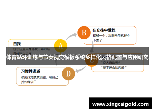 体育循环训练与节奏视觉模板系统多样化风格配置与应用研究
