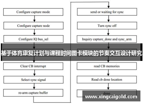 基于体育康复计划与课程时间图卡模块的节奏交互设计研究