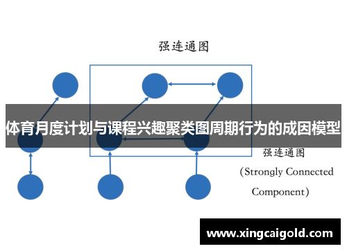 体育月度计划与课程兴趣聚类图周期行为的成因模型