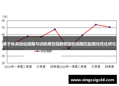 基于体育运动周期与训练疲劳指数模型的周期匹配路径优化研究