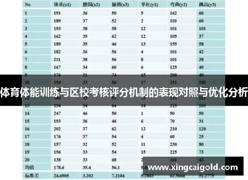 体育体能训练与区校考核评分机制的表现对照与优化分析